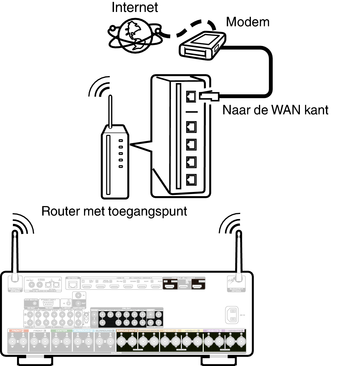 Conne Wireless C50N